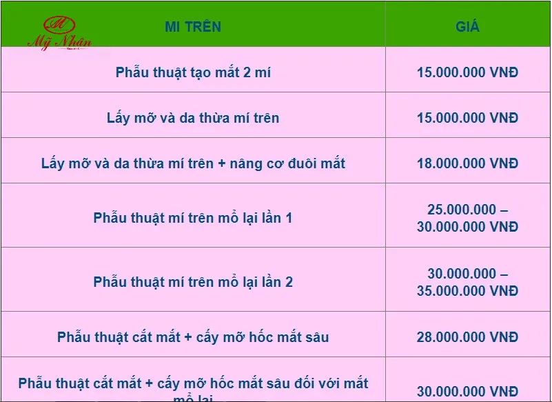Bảng giá Bệnh viện thẩm mỹ JW tham khảo